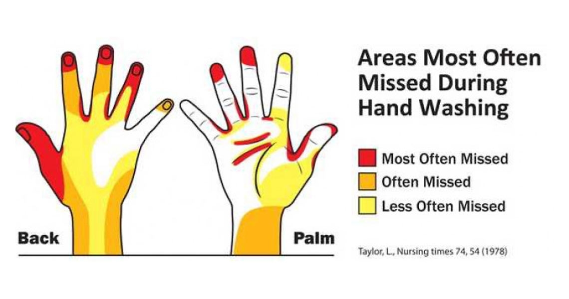 Как да си мием ръцете правилно