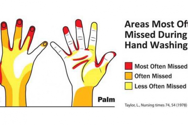Как да си мием ръцете правилно